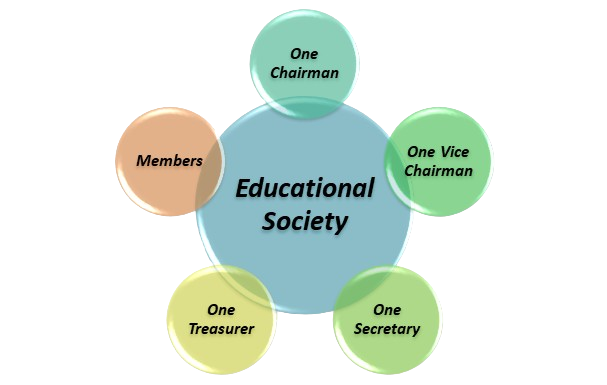 RSR EDUCATIONAL SOCIETY
